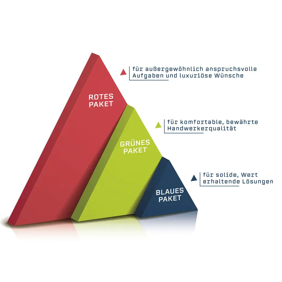 3 Leistungspakete